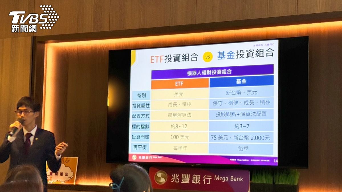 選股太費神!兆豐銀推「機器人」平台 自動演算投資組合