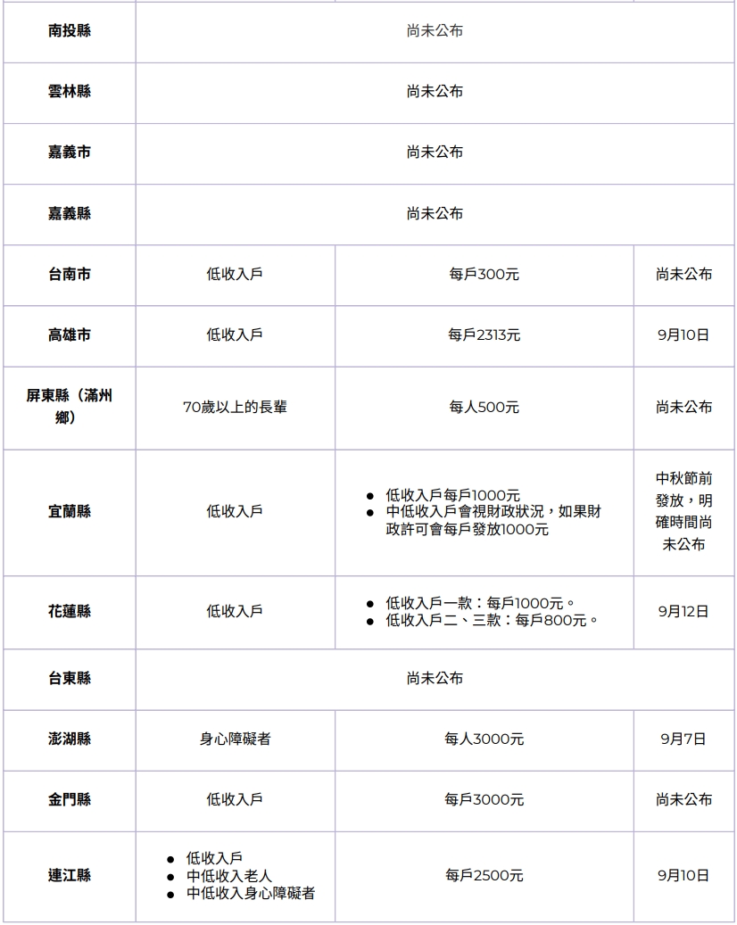 全台各縣市中秋慰問金。（圖／TVBS）