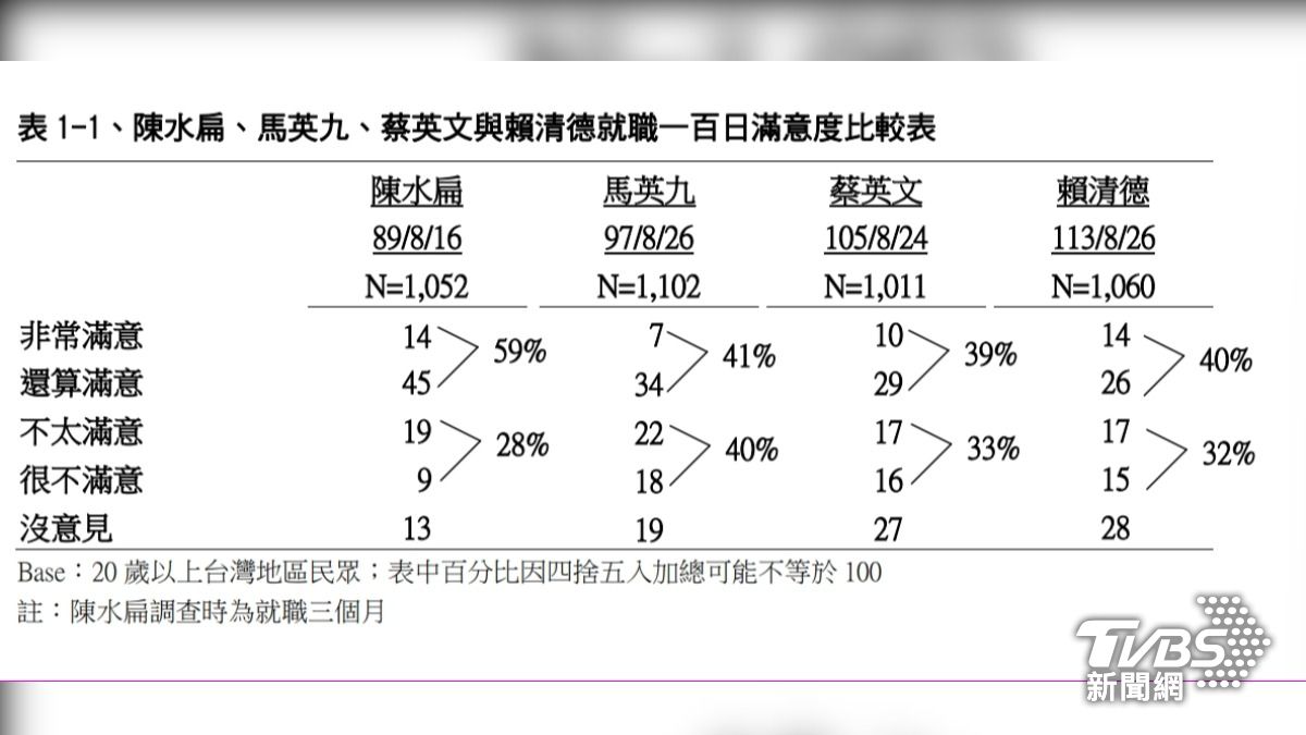 《TVBS民調中心》今（27）日公布最新民調結果。（圖／《TVBS民調中心》提供）