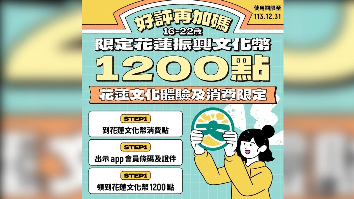 花蓮文化幣「再加碼2000萬」!快搶1.6萬名額 開學前衝一波