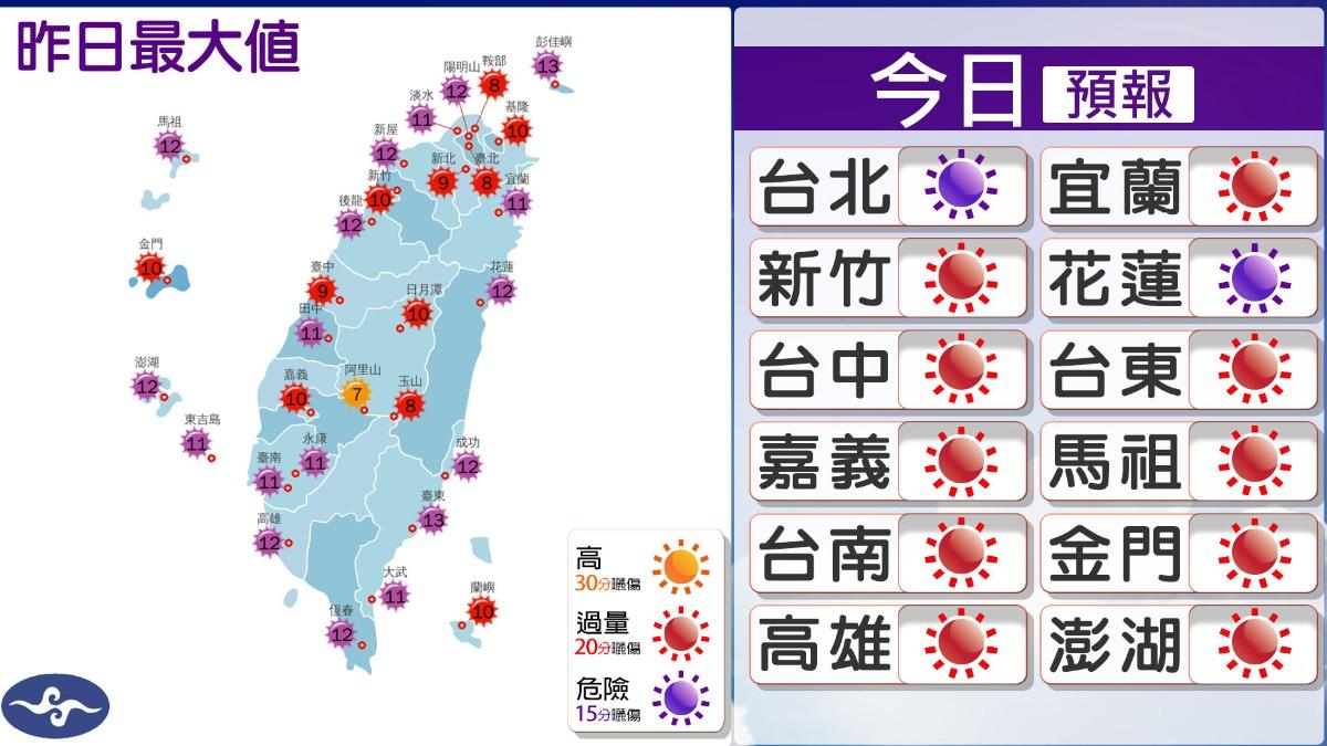 0827/謝明昌氣象一把抓
