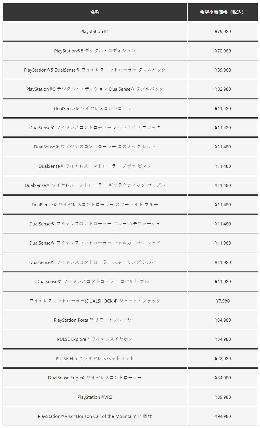 PS5官網公布的產品售價。(圖/翻攝自playstation.com)
