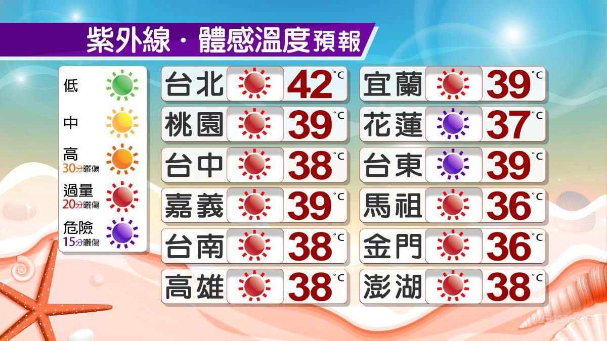 0829／謝明昌氣象一把抓