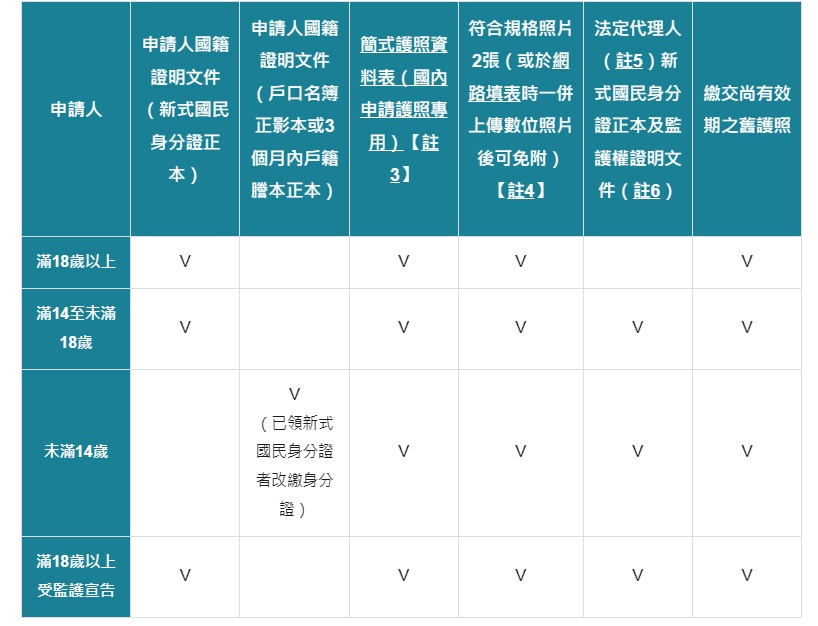 護照過期要帶什麼-護照過期代辦-護照過期需要什麼資料-護照過期帶什麼