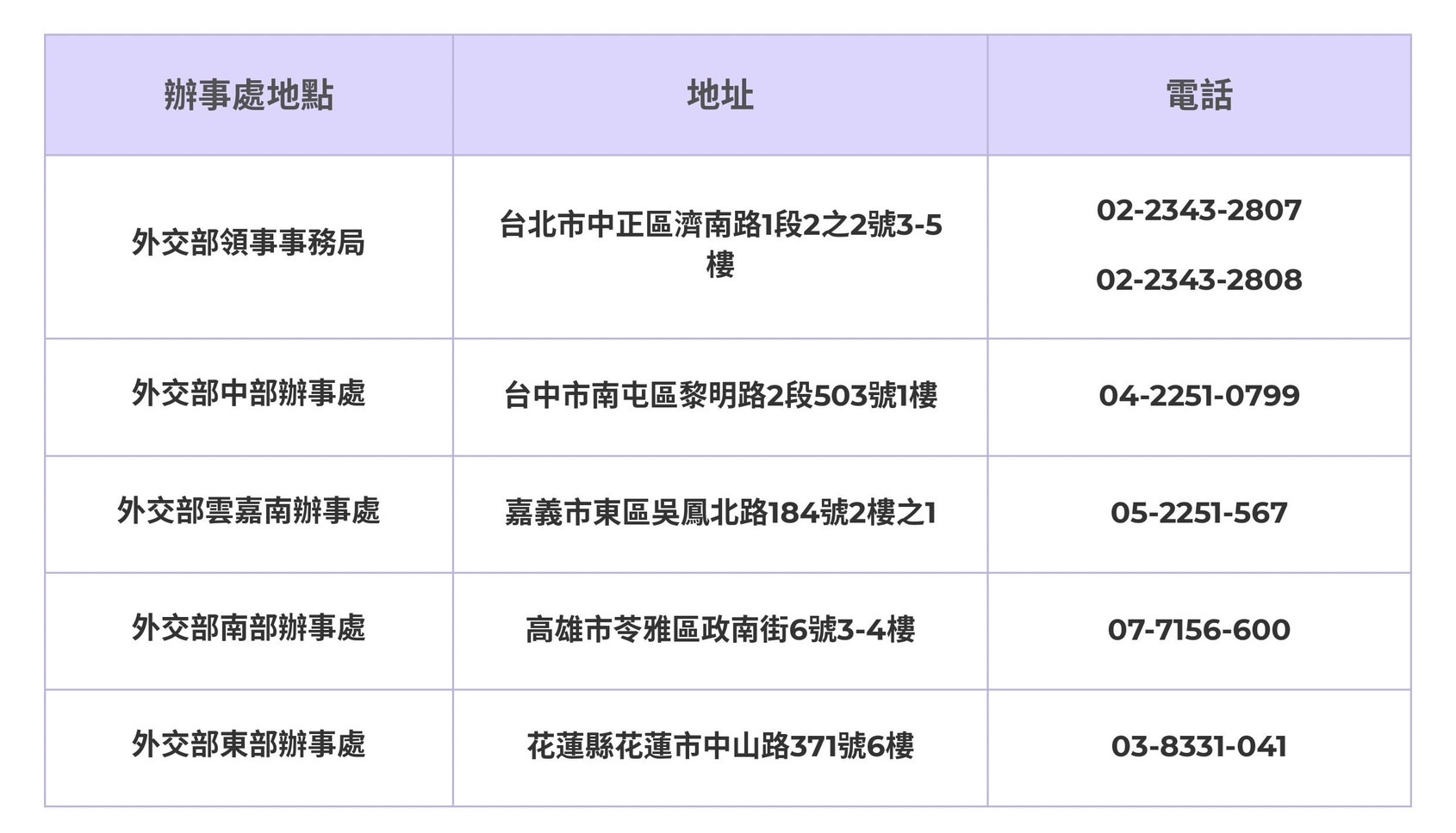 護照過期哪裡換-護照過期代辦-護照過期哪裡辦-護照過期外交部