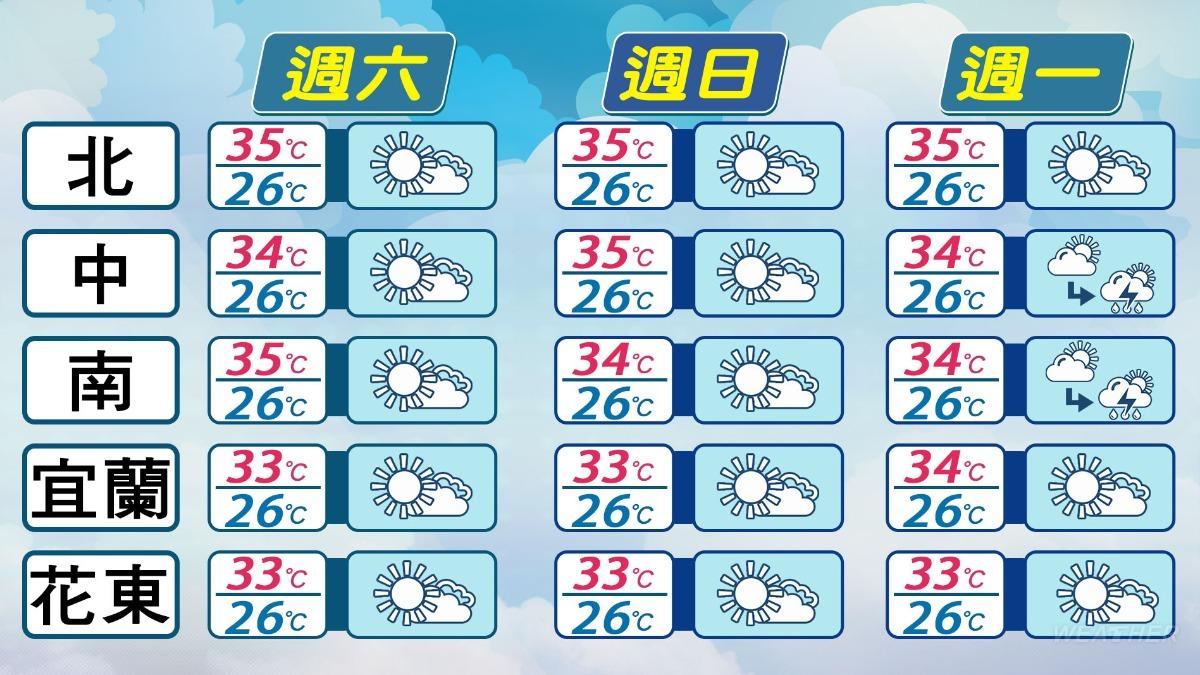 近期各地天氣預報。(圖/TVBS)