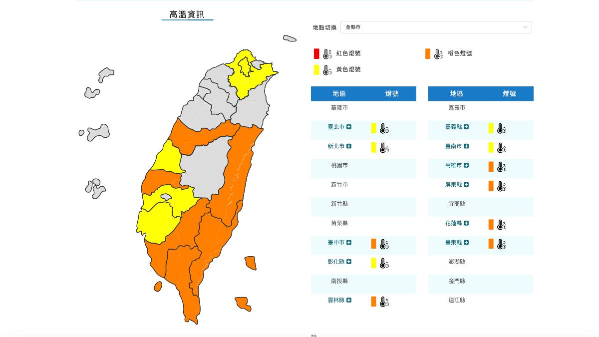 天氣/熱爆!高溫燈號連發!36度酷熱持續 留意午後雷雨狂襲