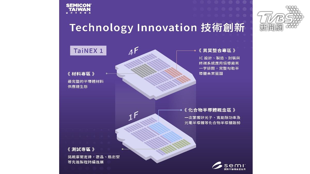 一館 Technology Innovation 技術創新（圖／SEMI 國際半導體產業協會提供）