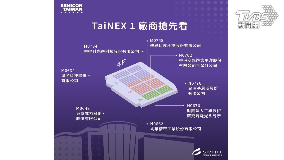 TaiNEX1廠商（圖／SEMI 國際半導體產業協會提供）