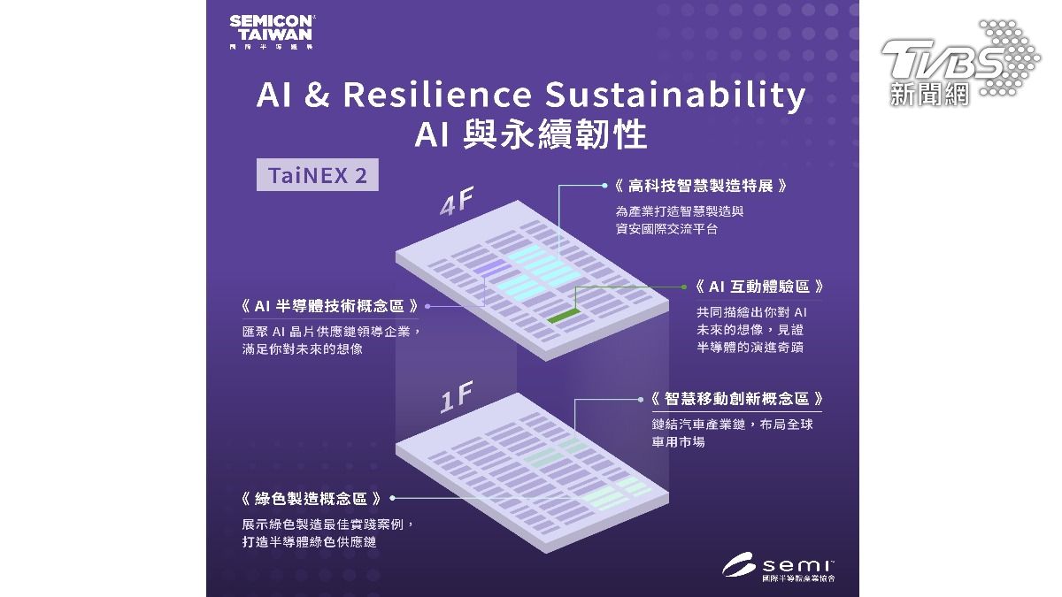 二館 AI & Resilience Sustainability AI 與永續韌性（圖／SEMI 國際半導體產業協會提供）