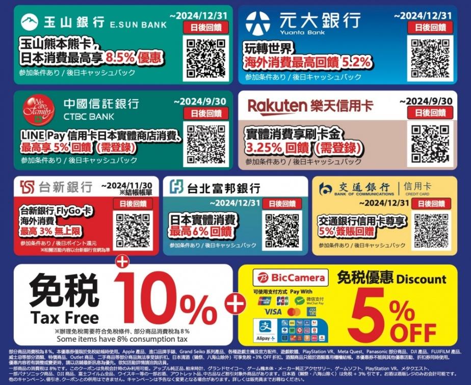 Bic Camera優惠券搭配信用卡更優惠。(圖/Bic Camera)