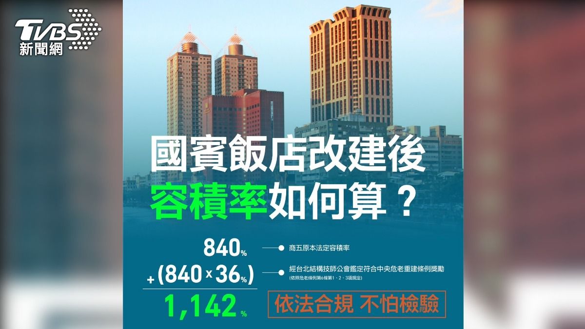 高雄市府表示,國賓飯店容積率超過840%乃基於危老重建獎勵。(圖/TVBS)