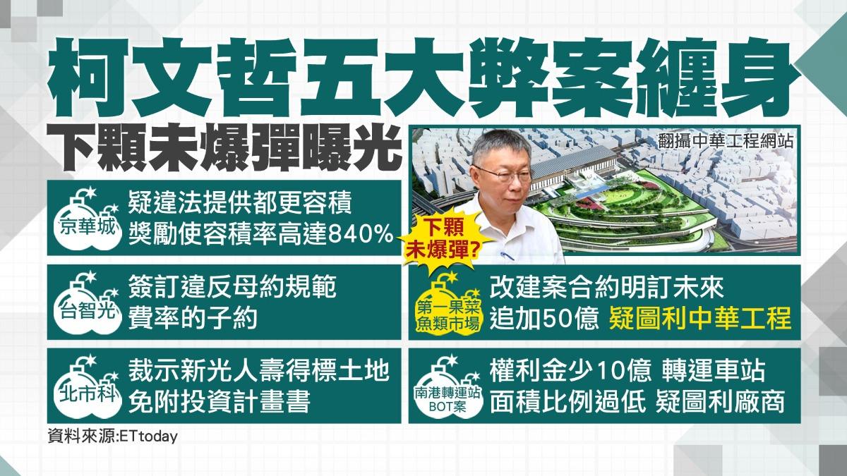 柯文哲涉及五大弊案內容。（圖／TVBS）