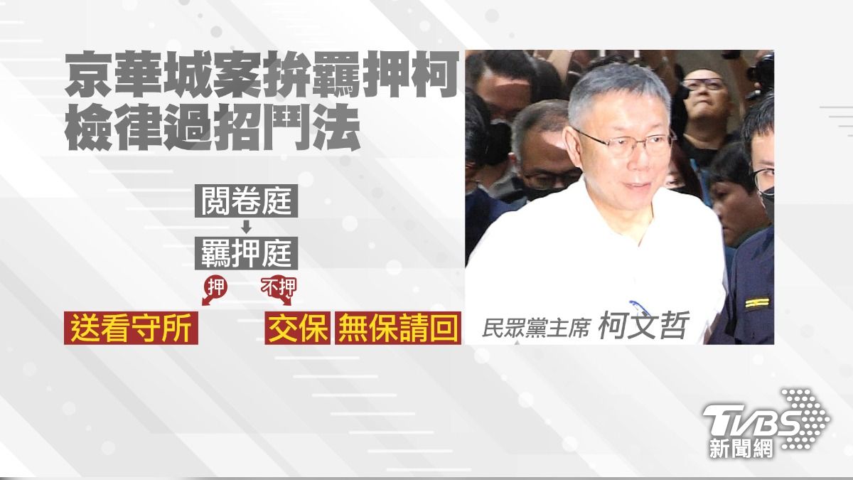 柯文哲鬥法劇本未來可能走向。(圖/TVBS)