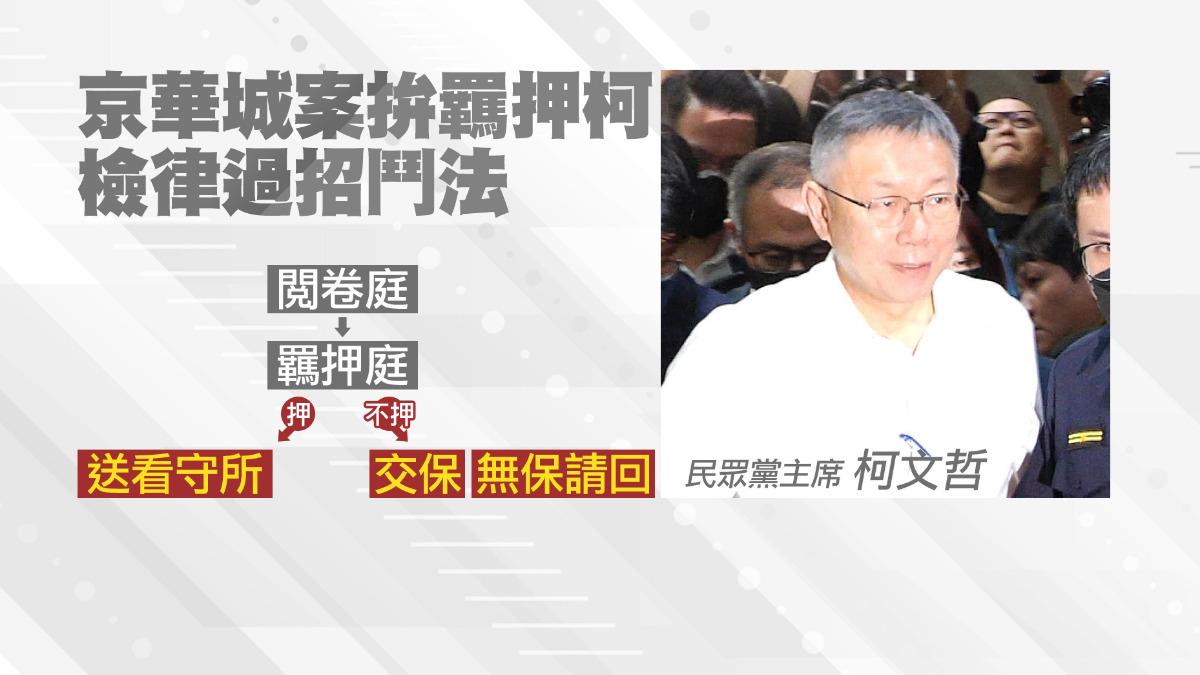 柯文哲押不押?北院先找檢辯開「閱卷庭」最快下午有答案