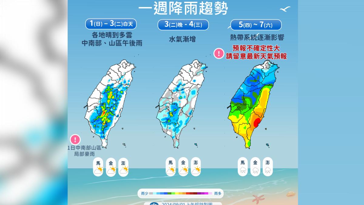 一週降雨趨勢。(圖/氣象署提供)