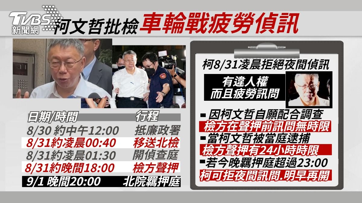 民眾黨批檢方疲勞偵訊。（圖／TVBS）