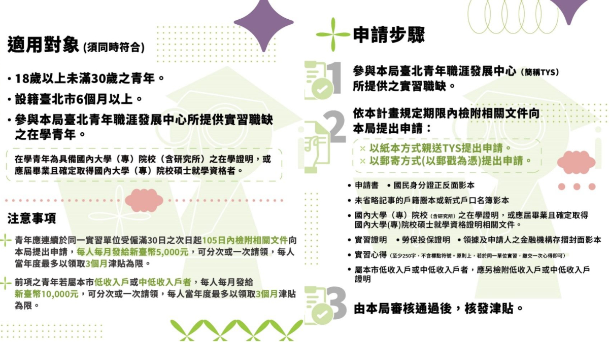 青年實習津貼計畫適用對象及申請步驟。(圖/翻攝自台北市政府官網)