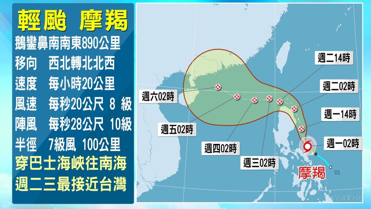 摩羯颱風暴風侵襲台灣的機率降至20%以下。（圖／中央氣象署）