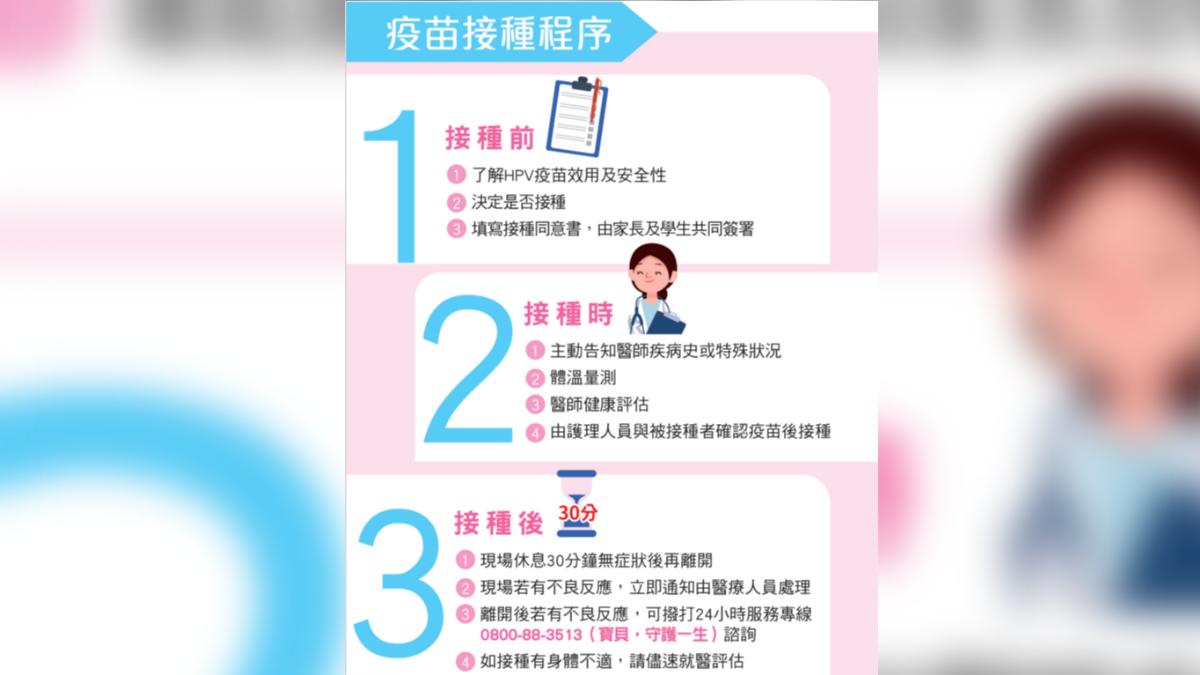北市提供HPV疫苗給青少年。(圖/翻攝自台北市政府衛生局)