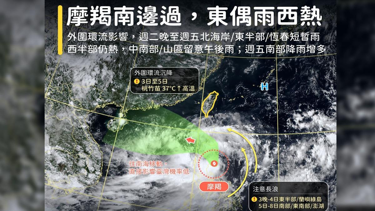 摩羯颱風外圍環流影響,週二晚起有短暫雨。
