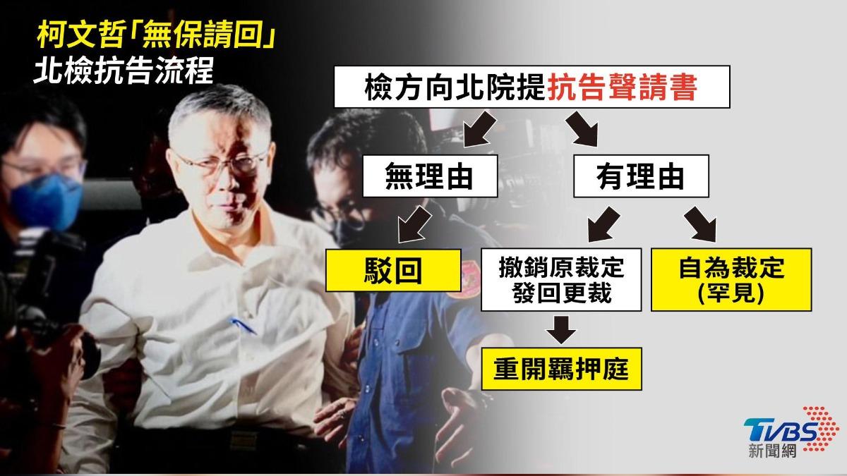 柯文哲捲京華城弊案!「無保請回」稱不知情 北檢最快今提抗告