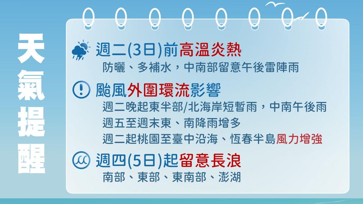 0903/謝明昌氣象一把抓