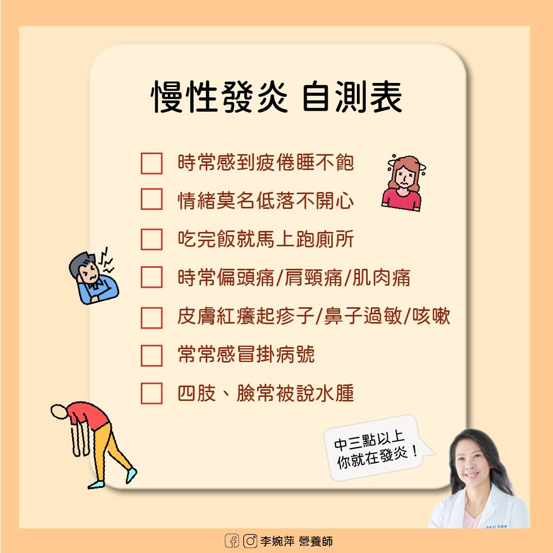 人體慢性發炎自我檢視一覽表。(圖/翻攝自營養師李婉萍臉書)