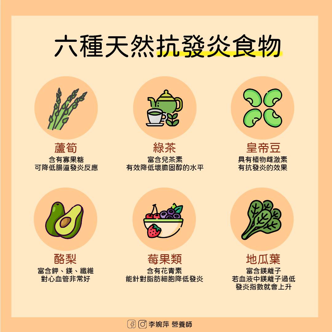 6種抗發炎食物一次看。(圖/翻攝自營養師李婉萍臉書)