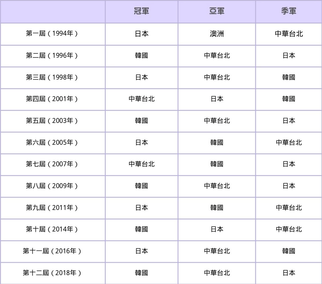 u18賽程-u18棒球-u18棒球直播-u18名單