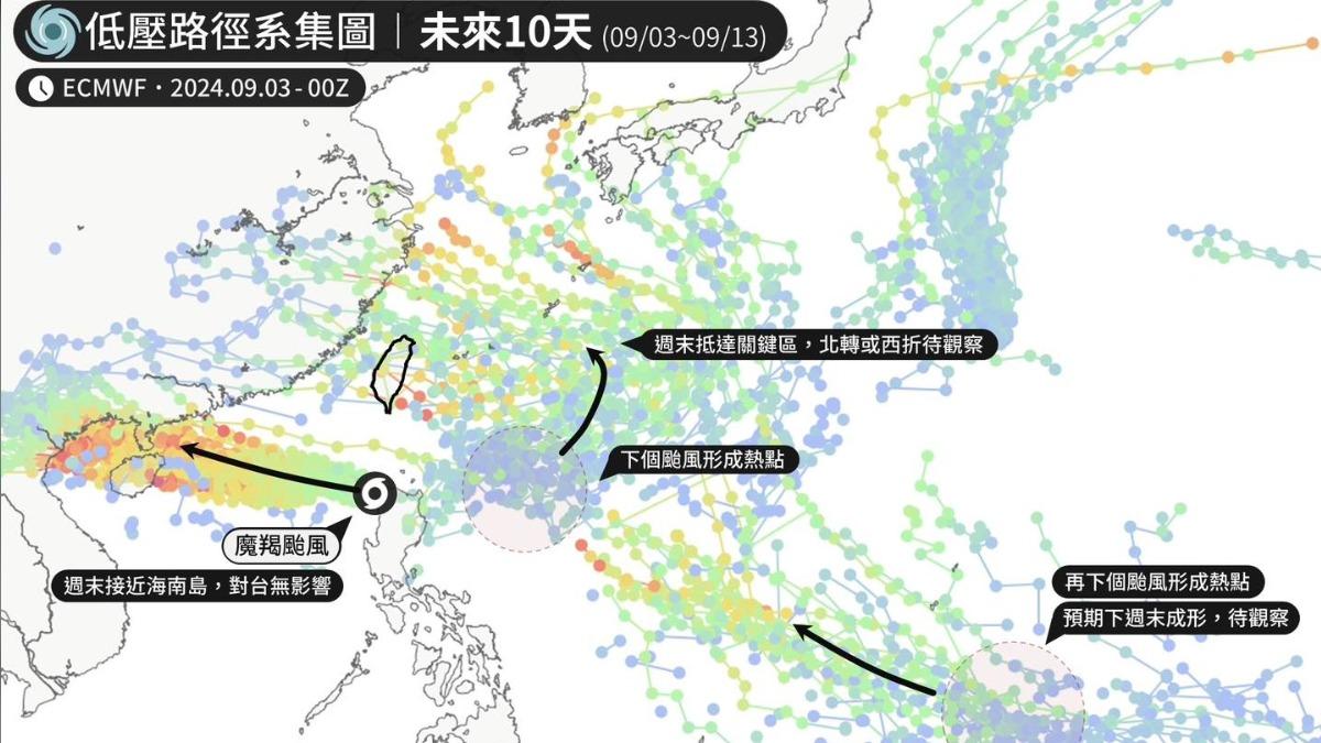 天氣/1~2個颱風將形成!專家驚「很熱鬧」:週末觀察關鍵