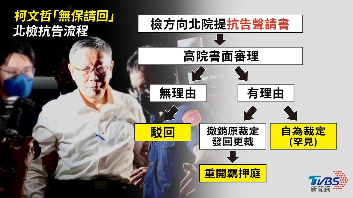 圖解/柯文哲「無保請回」北檢抗告!高院將裁定 流程一次看
