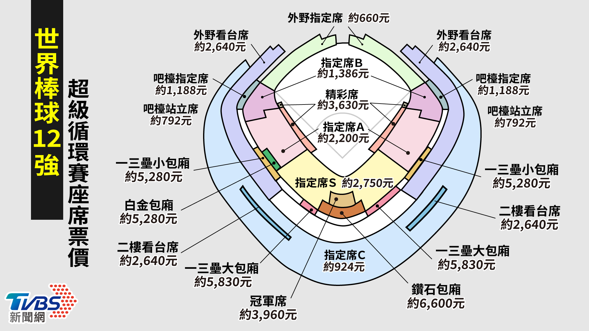 世界棒球12強賽票價座位圖。(圖 / 曾梓倩)