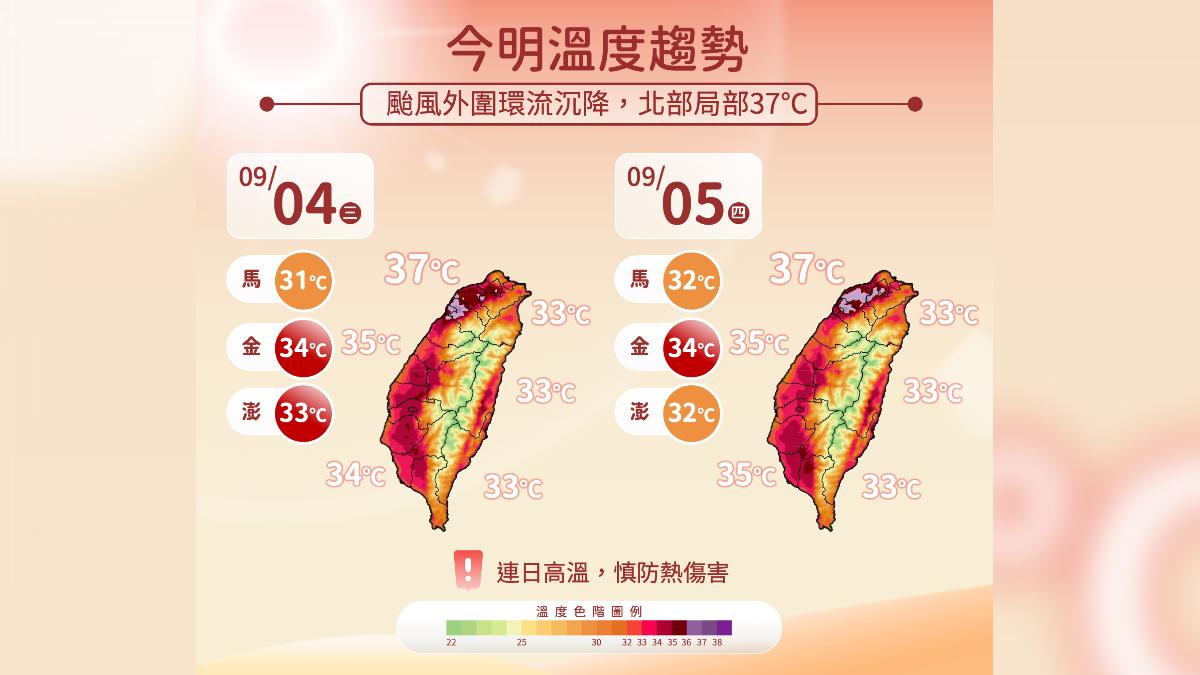 今明北部留意37度以上高溫。（圖/氣象署）