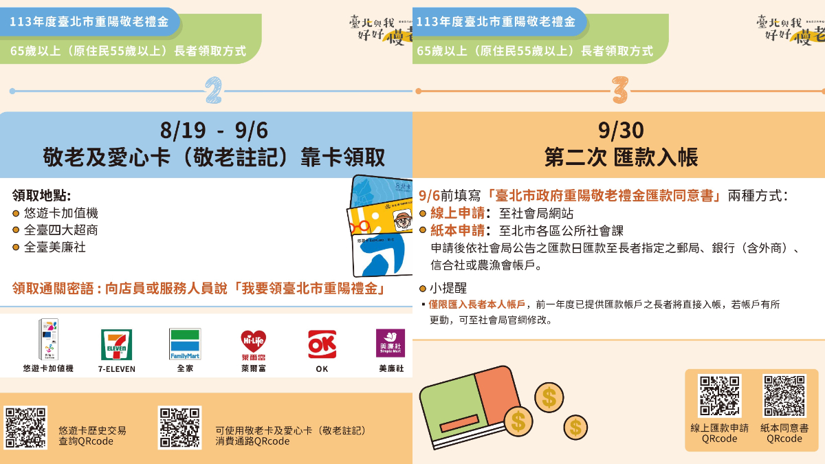 65歲以上長者領取方式。(圖/翻攝自台北市政府官網)