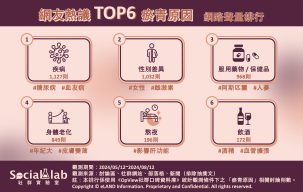 網友熱議TOP6瘀青原因。(圖/社群實驗室)
