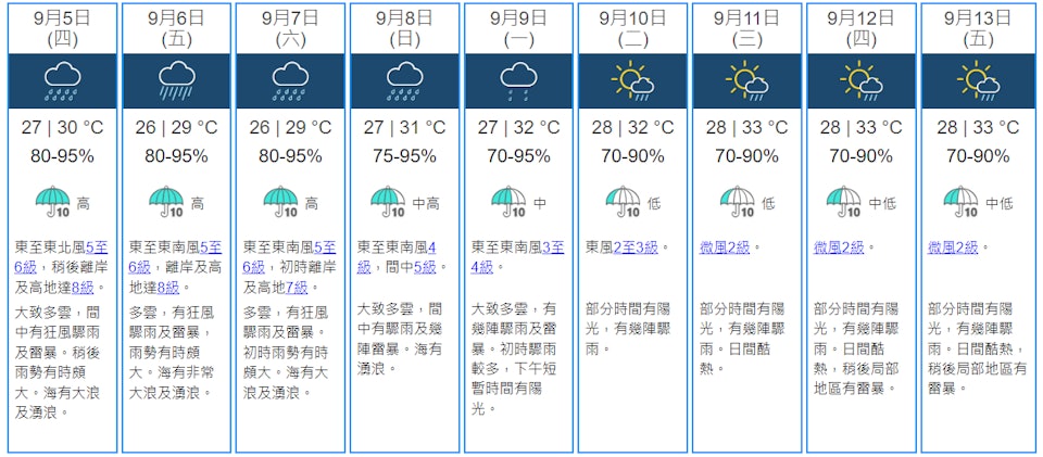 今日凌晨香港天文台發布未來9日香港天氣預測。(圖/翻攝自香港天文台)