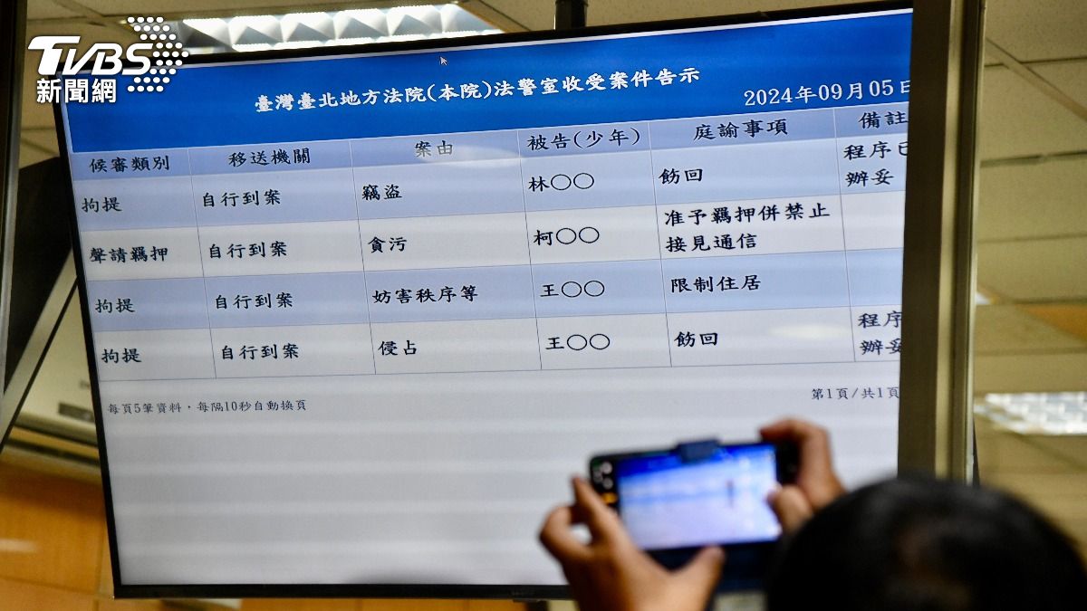 柯文哲涉貪「羈押禁見」！　PTT八卦板鄉民嘲諷：阿北進喔