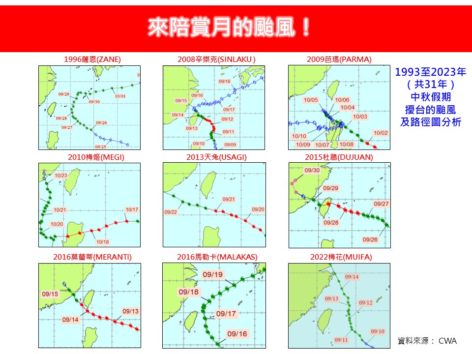 歷年9颱風中秋假期擾台。(圖/翻攝自林老師氣象站臉書)