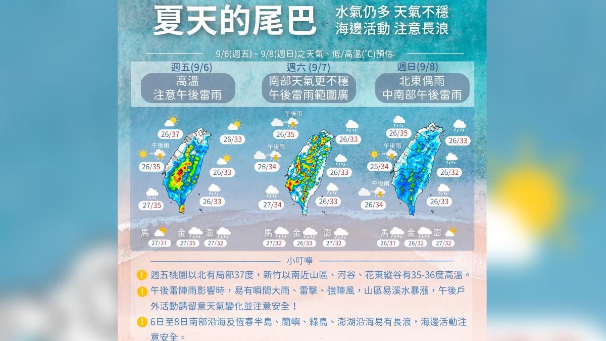 天氣/週末注意!低壓影響午後留意大雷雨 一張圖看降雨趨勢