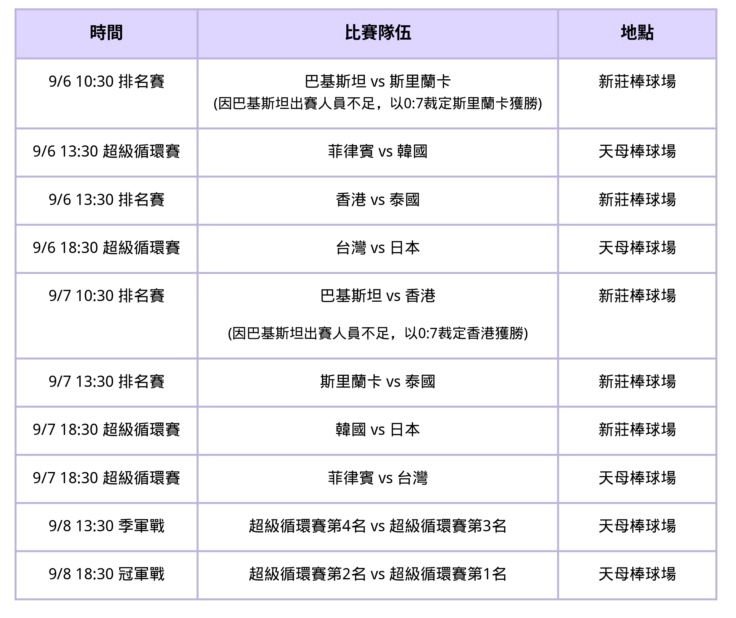 u18賽程-u18棒球-u18棒球直播-u18名單