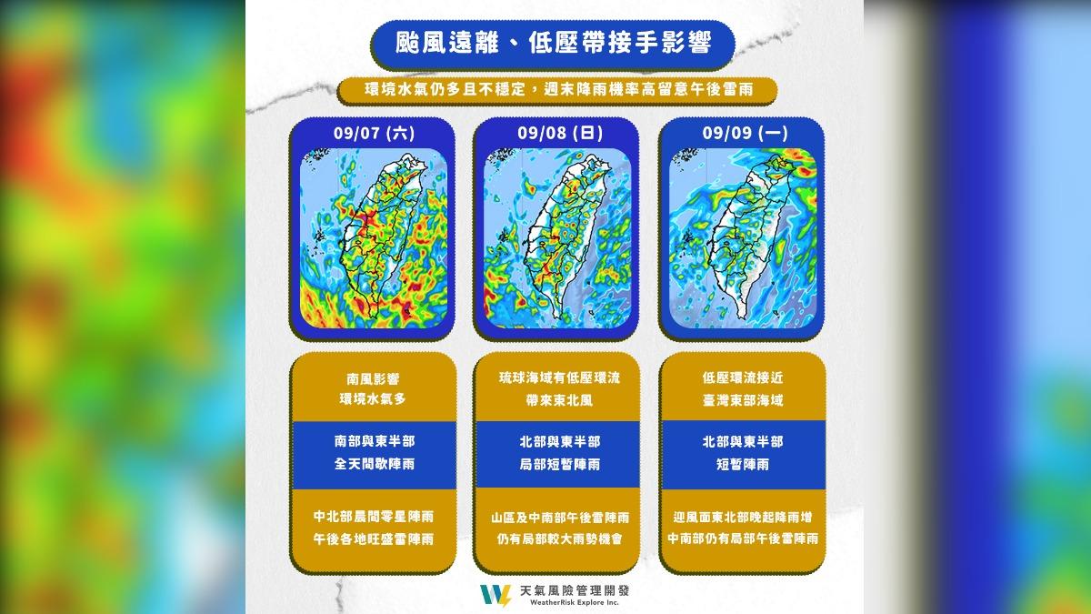今起水氣多午後炸雨,下週低壓環流通過。(圖/翻攝自天氣風險 WeatherRisk)