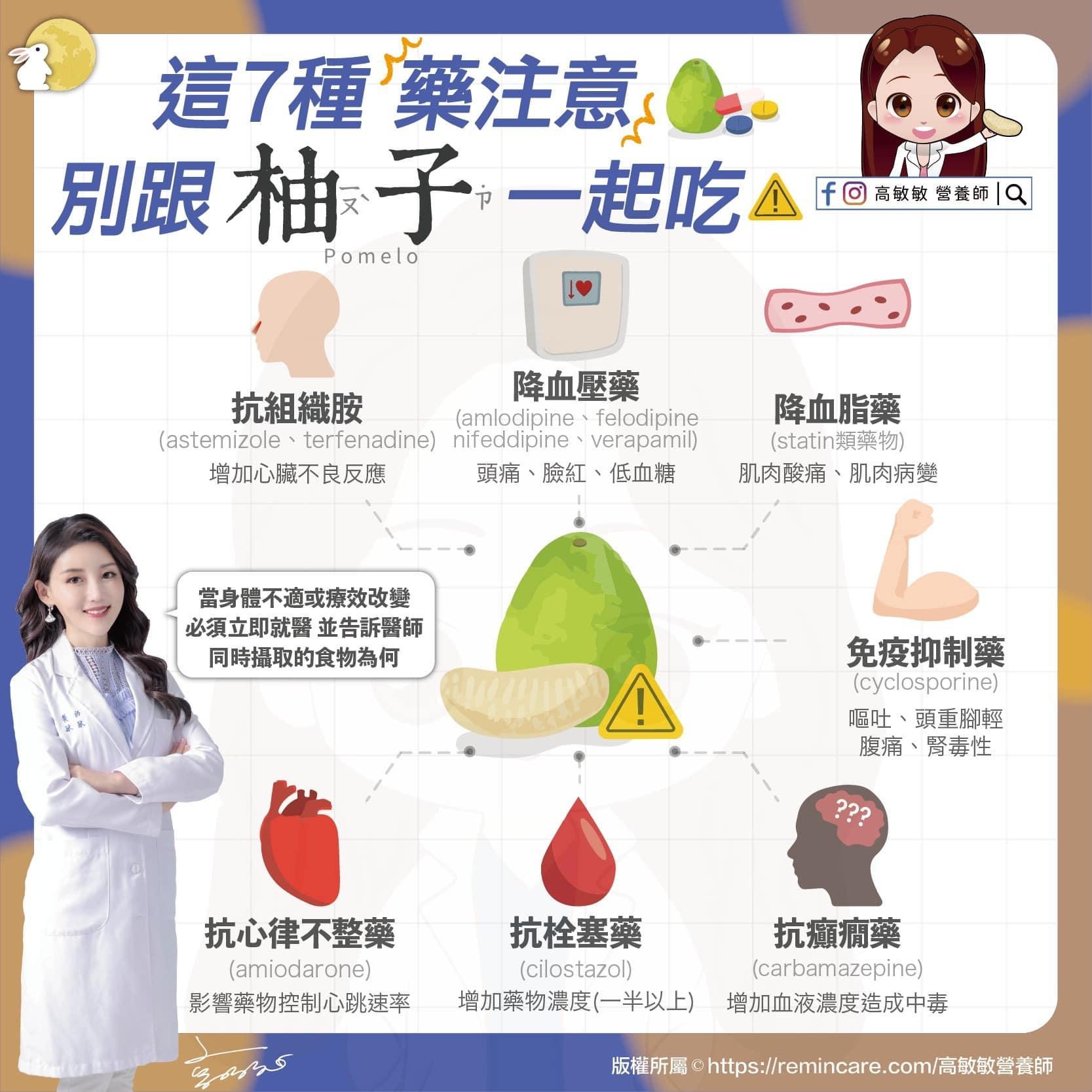 這7種藥不能跟柚子一起吃。(圖/翻攝自FB:高敏敏 營養師)