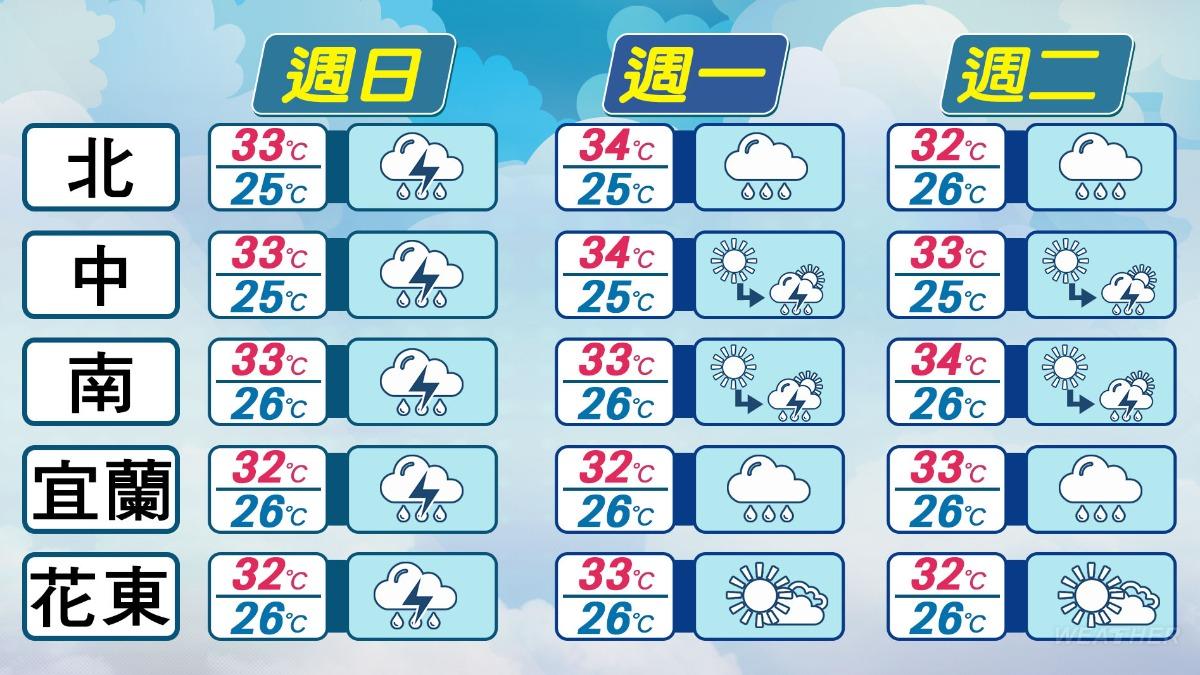 近期天氣預報。(圖/TVBS)
