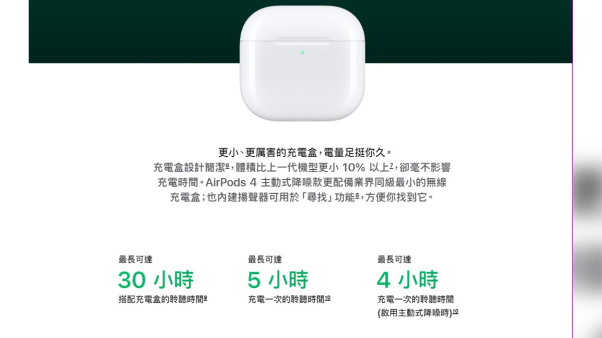 蘋果新版AirPods 4的充電盒開放使用USB-C充電，體積也比上一代縮小10%。（圖／翻攝自蘋果官網）