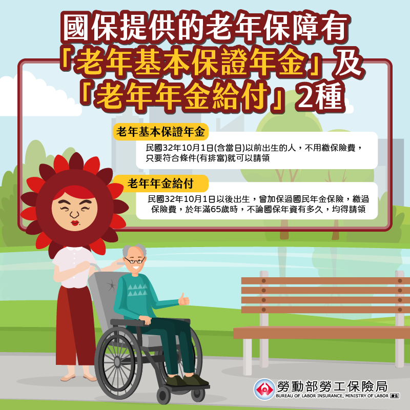 國保提供的老年保障有兩種。(圖/勞保局提供)
