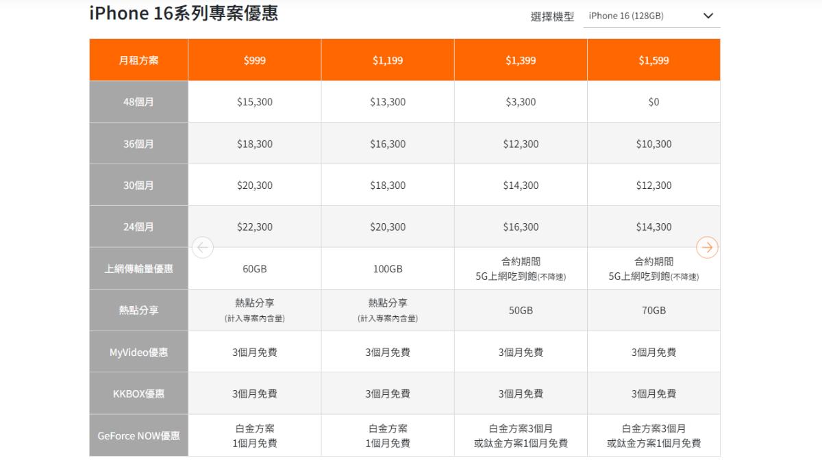 台哥大iPhone 16系列專案優惠。(圖/翻攝自台灣大哥大官網)