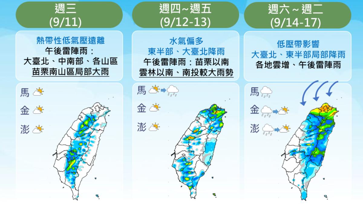 未來降雨趨勢。(圖/氣象署提供)