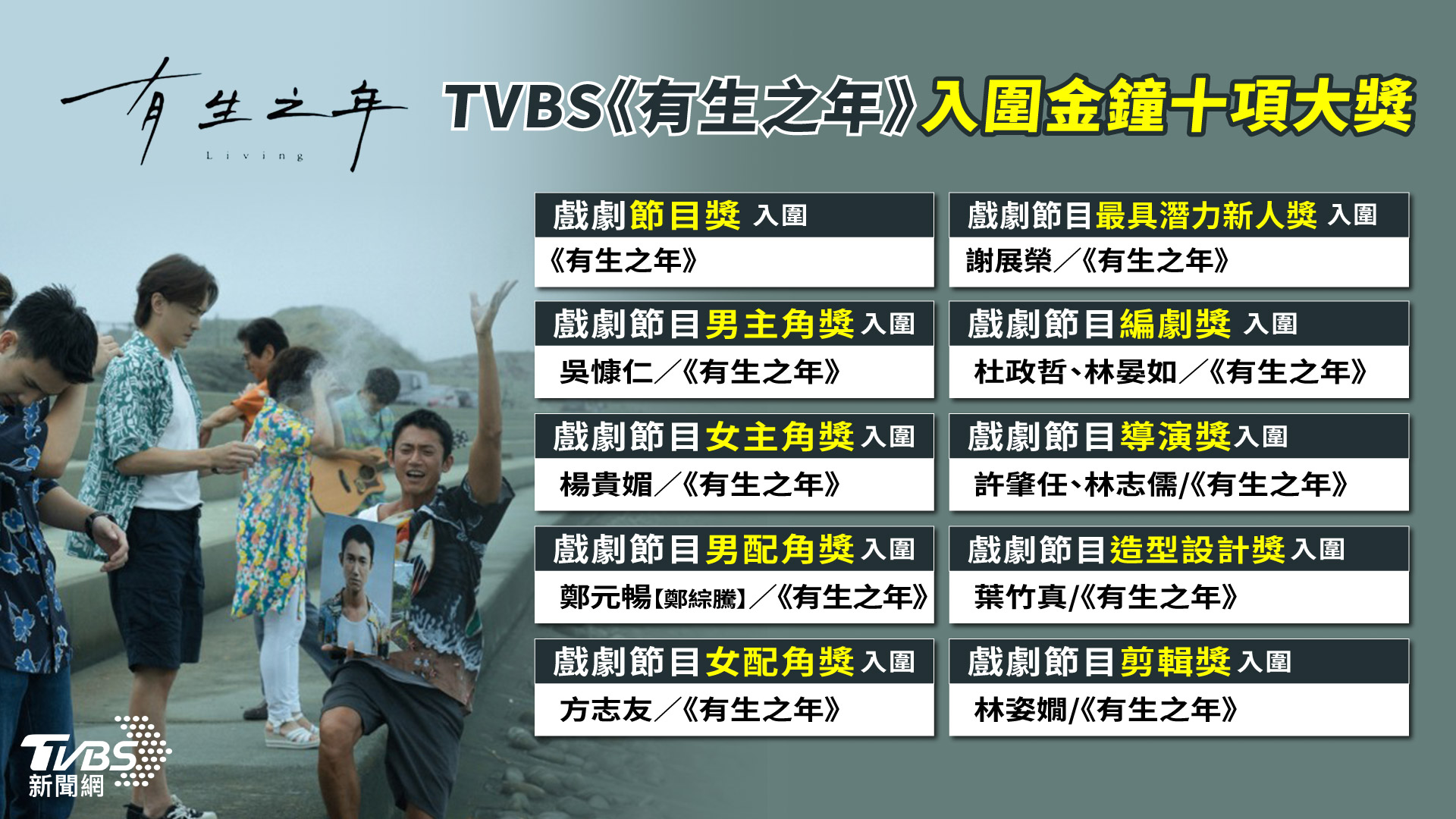 TVBS風光入圍13項。（圖／TVBS）