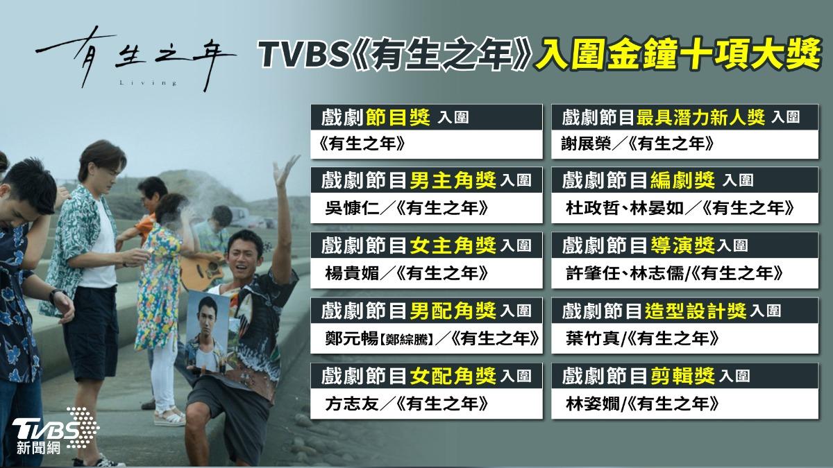 金鐘59戲劇類完整入圍名單/《有生之年》10項大獎 吳慷仁、楊貴媚搶影帝后